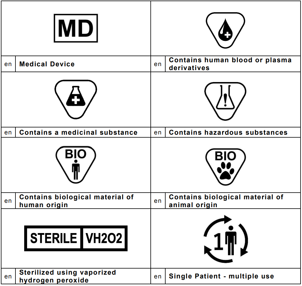 Useful symbols to be used instead of lengthy descriptions.