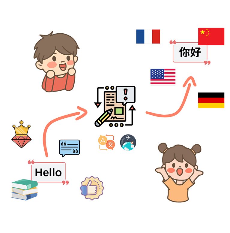Continuous Localization with Starling & Serge