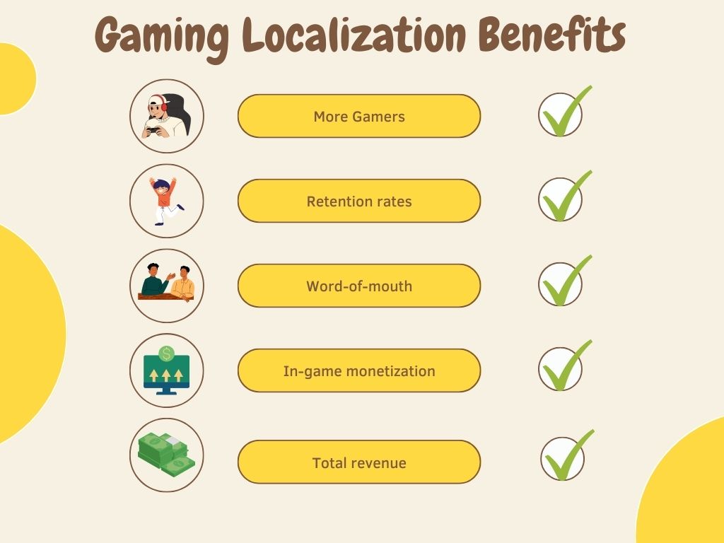 Video Game Localization: The Top 2023 ROI Booster