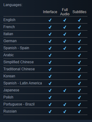 Video game localization ROI, Valhalla languages Steam