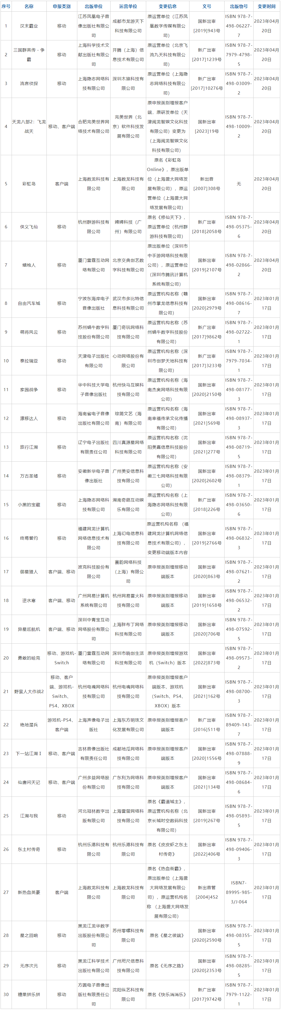 List of Approved Games April of 2023