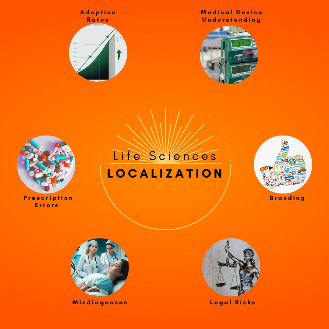 Life Siciences localization benefits