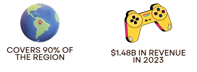 Mexican Spanish can act as a gateway to the LATAM markets.