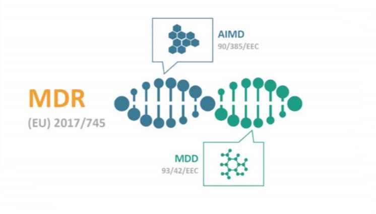 The EU MDR combines the regulation of the AIMD and MDD into one massive European regulation.