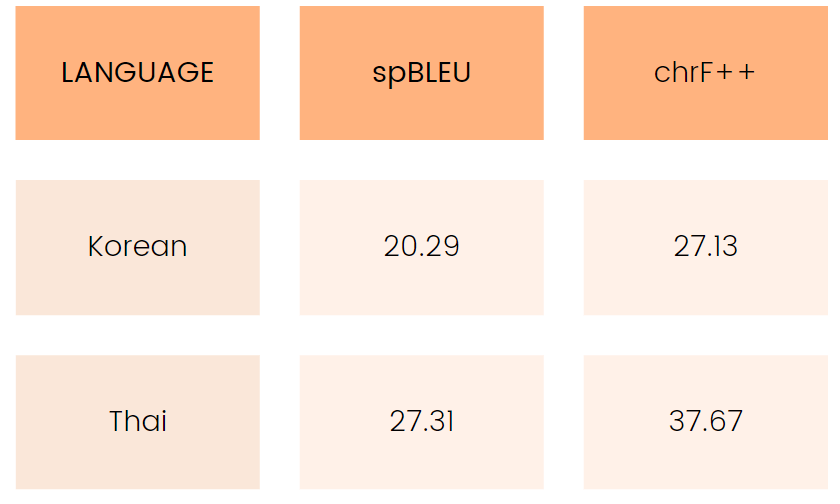 BBC data, unseen, results for Claude