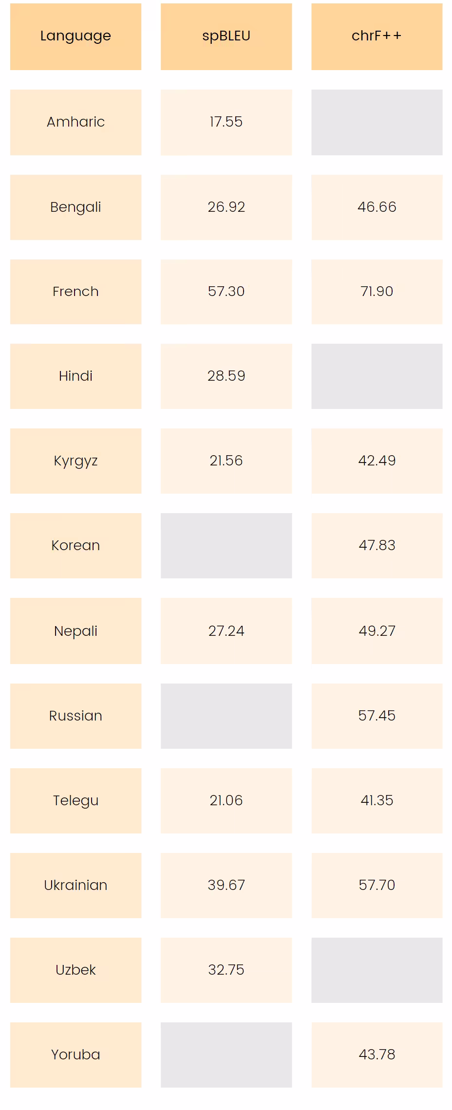 Claude's translation results in a unseen test, using the multilingual BBC data.